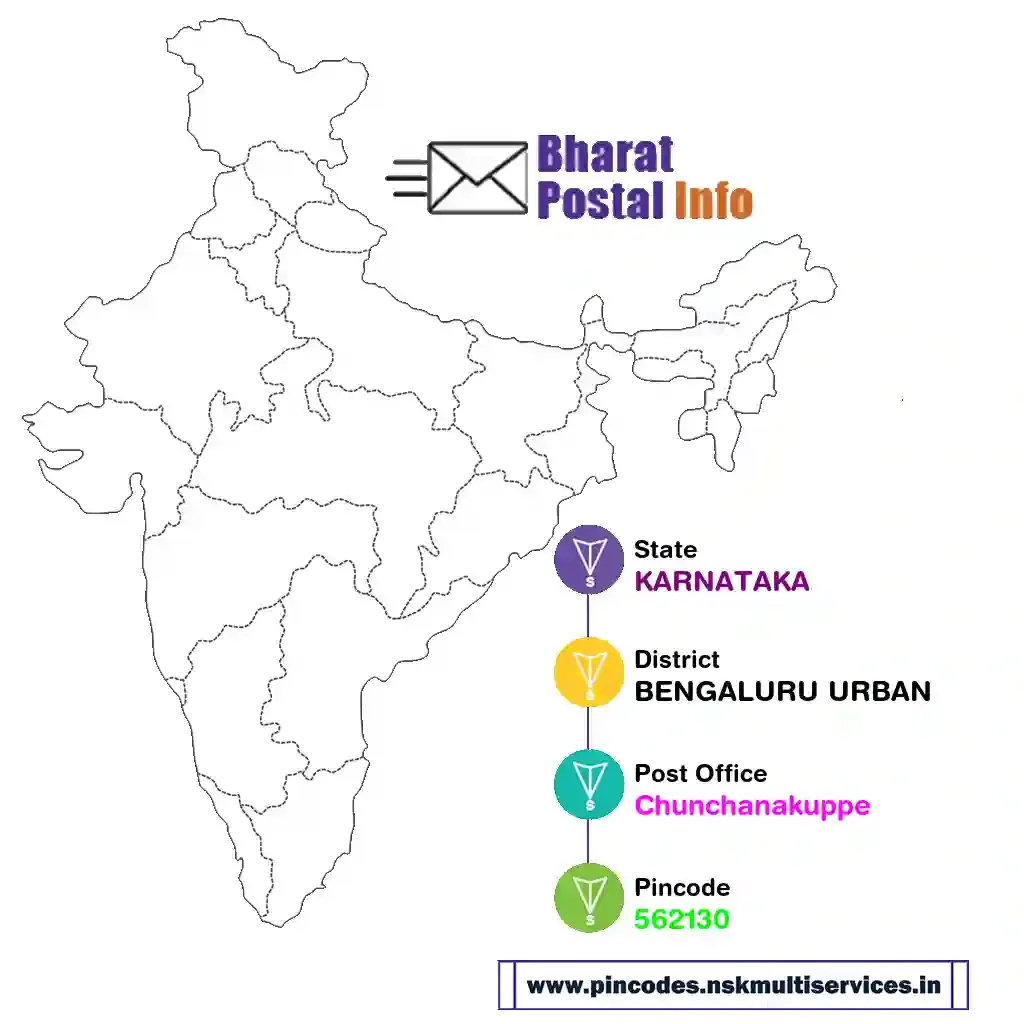 karnataka-bengaluru urban-chunchanakuppe-562130